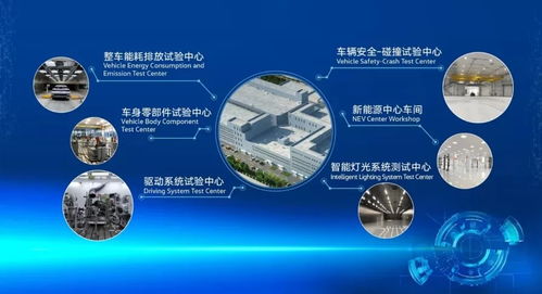 總投資8.6億元，一汽-大眾新技術(shù)開發(fā)中心在長春落成